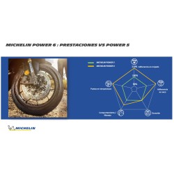 Michelin Power 6 190/50 ZR 17 M/C 73W  TL Trasera