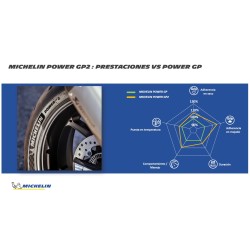 Michelin Power GP2 200/55 ZR 17 M/C 78W TL Trasera