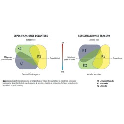 Metzeler Racetec RR 180/55 ZR 17 M/C 73W K3 TL Trasera