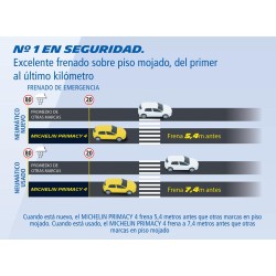 Michelin 195/45 R16 84V Primacy 4 XL TL
